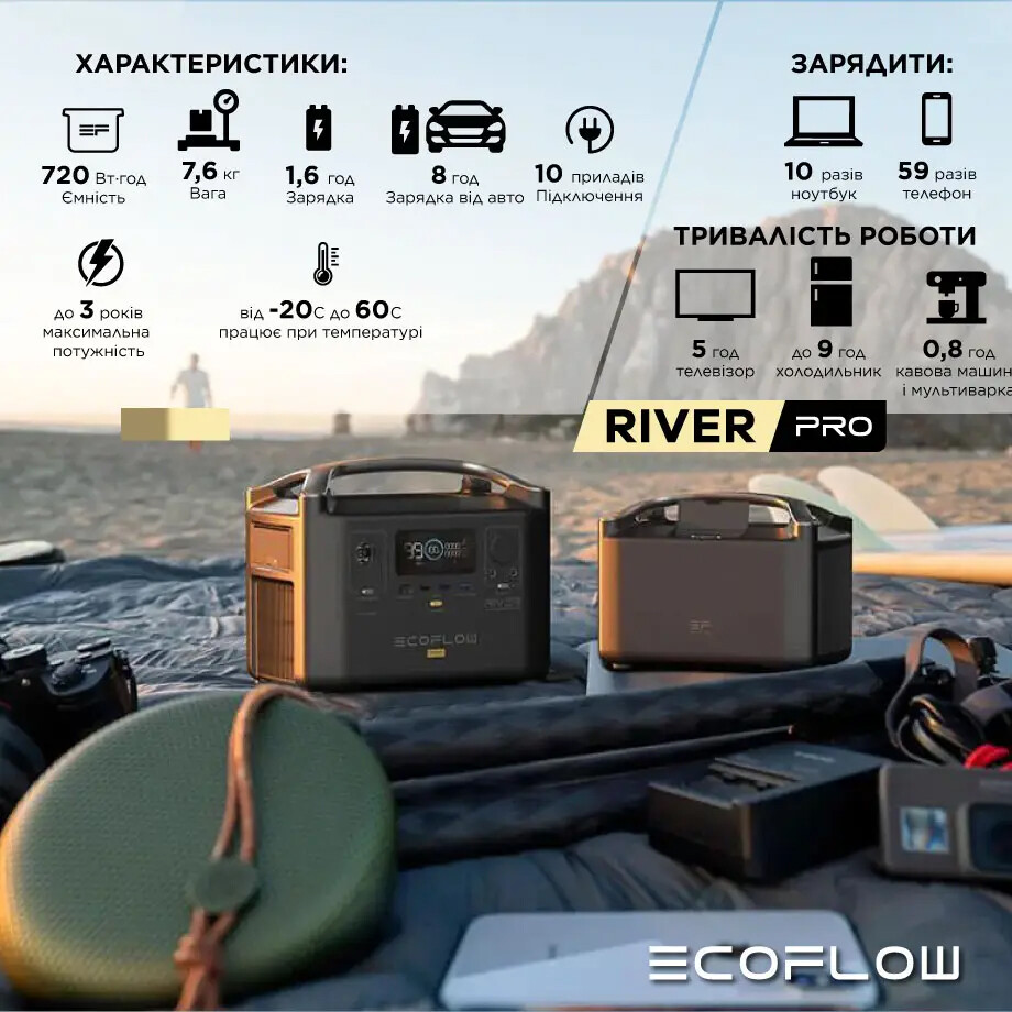 Зарядна станція EcoFlow River PRO (720Вт.ч) - изображение
