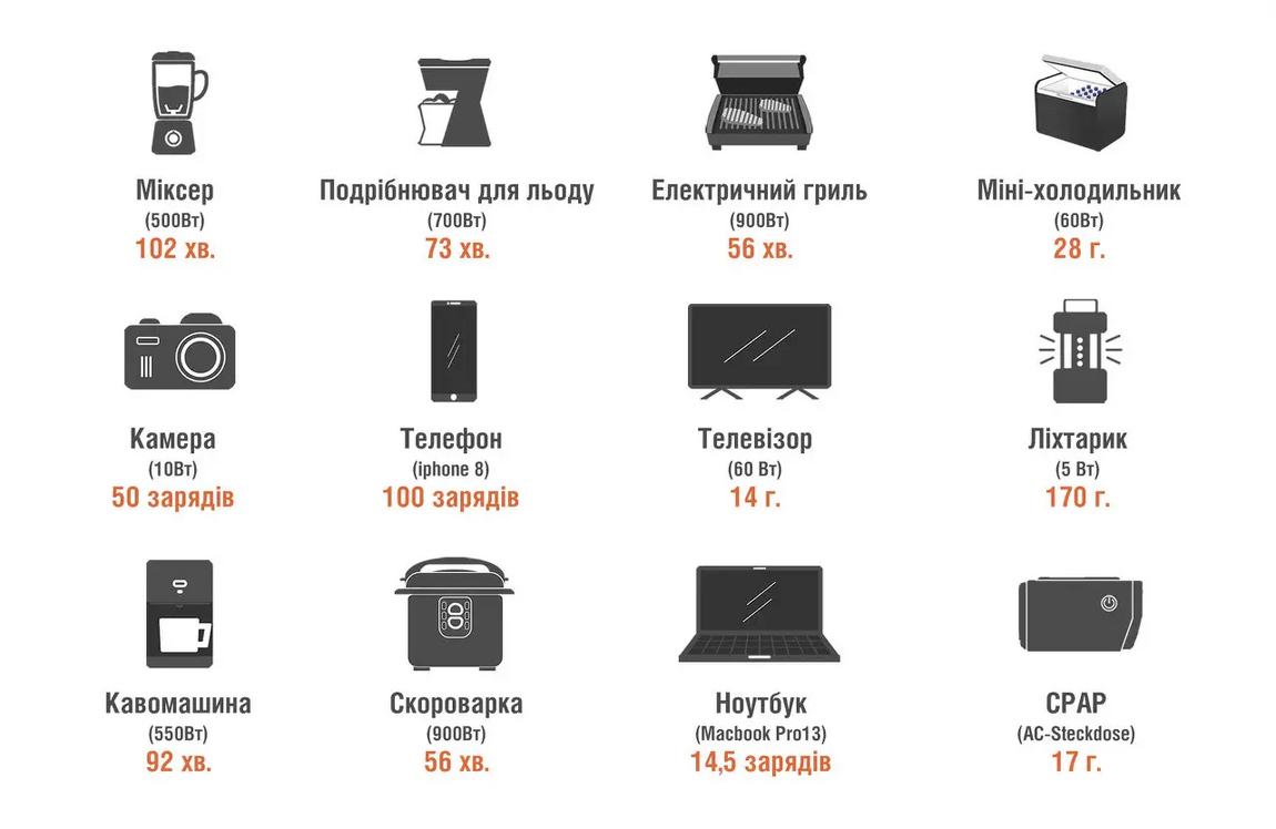 Зарядная станция JACKERY Explorer 1000 (1002Вт.ч) - изображение