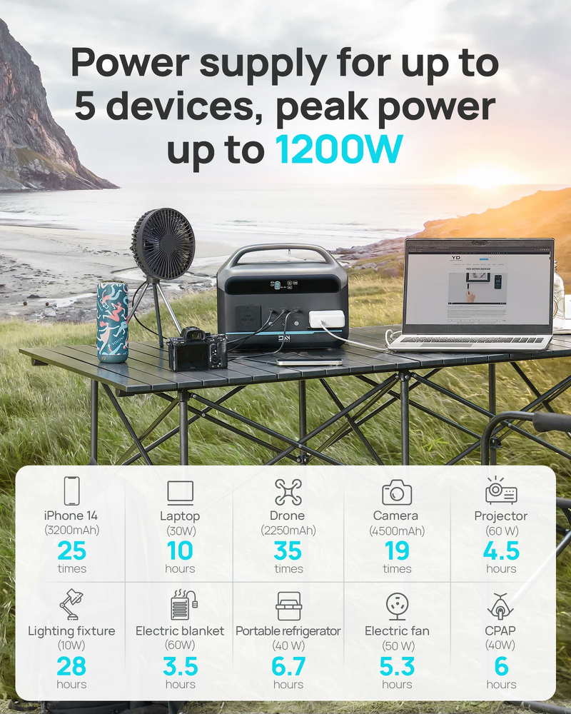 Зарядная станция DARANENER NEO 300 PRO (299Вт.ч) - изображение