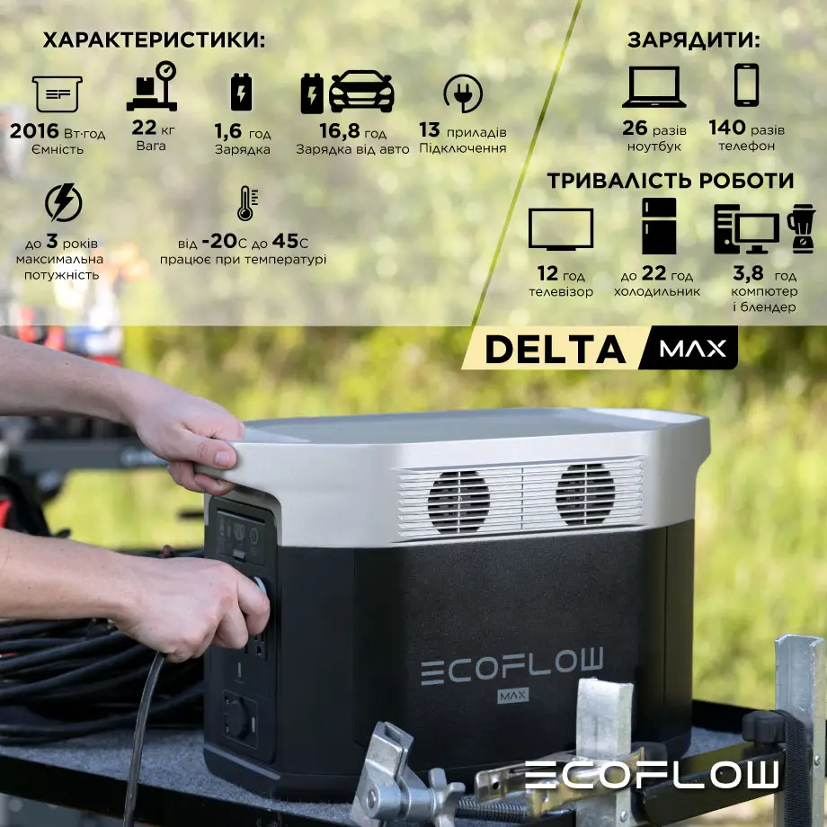 Зарядна станція EcoFlow Delta MAX 2000 EU (2016Вт.ч) - изображение