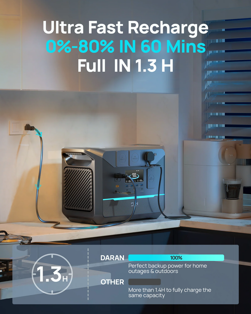 Зарядная станция DARANENER NEO 1500 PRO (1382Вт.ч) - изображение
