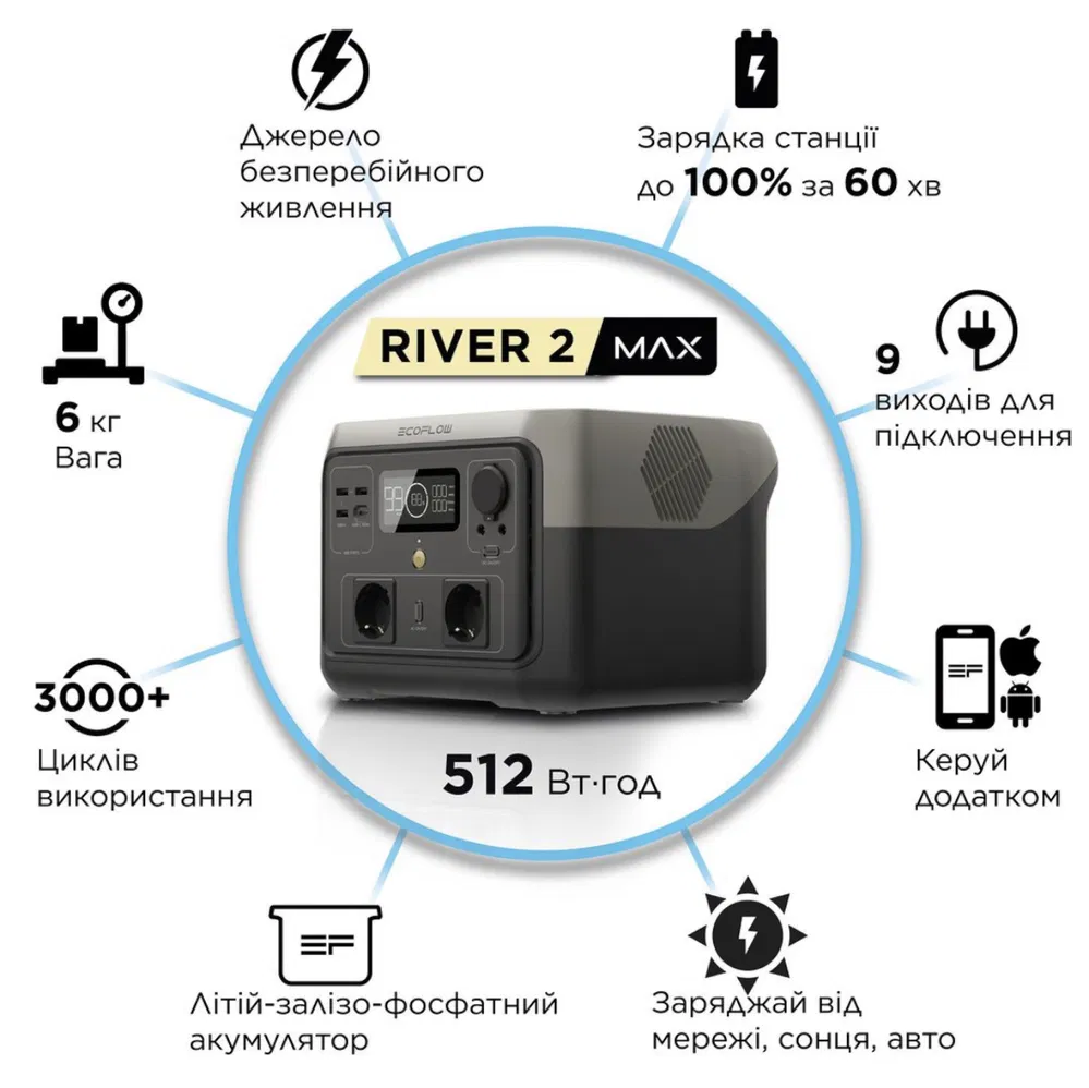 Зарядна станція EcoFlow River 2 MAX CN (512Вт.ч) - изображение